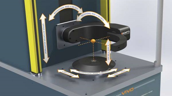 Box Icon AMTI Multi-Axis Wear-Testing Machines