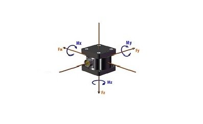 Box Icon AMTI Force/Torque Sensors