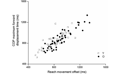 Box Icon Postural stability during reaching assessment