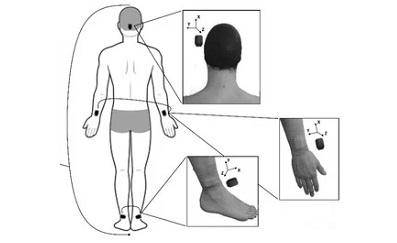 Stroking, kicking, breathing: Analysing swimming using IMUs